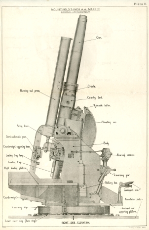 3.7" Gun Detail