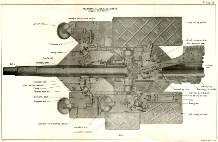 3.7" Gun Detail