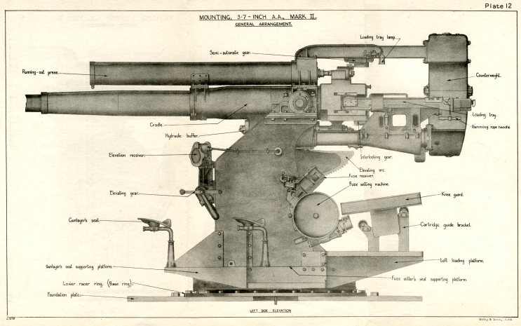3.7" Gun Detail