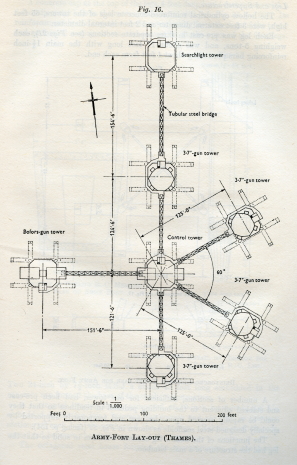 Army Fort Plans