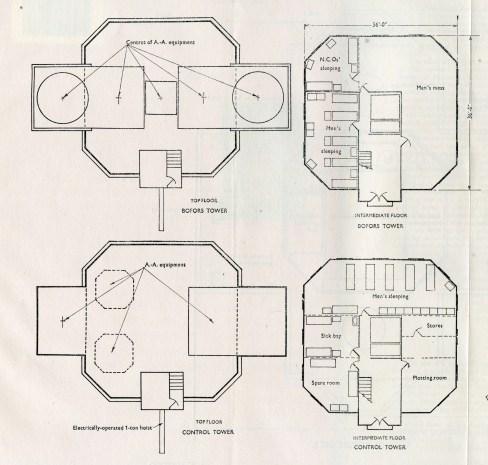 Army Fort Plans