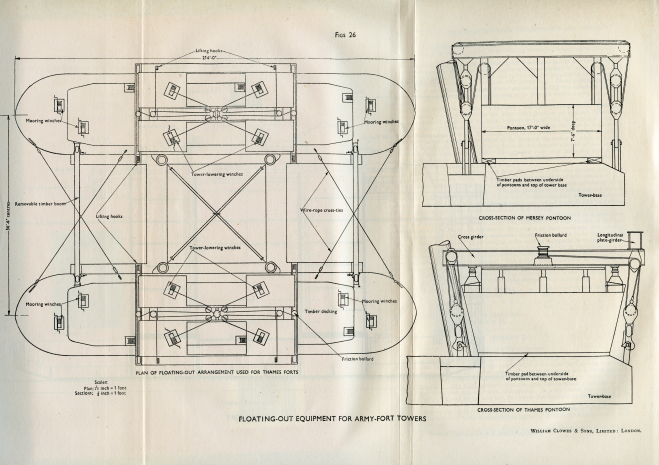 Army Fort Plans