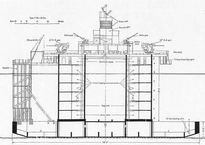 Naval fort elevation