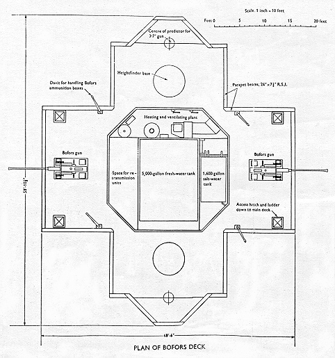 Bofors gun positions fort plan